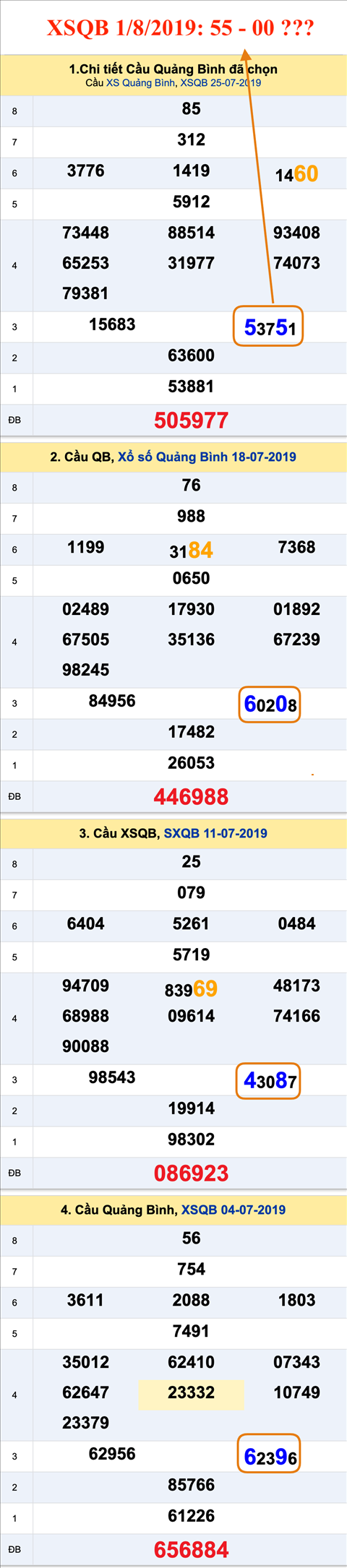 Tham khao an so XSQB 01-08-2019